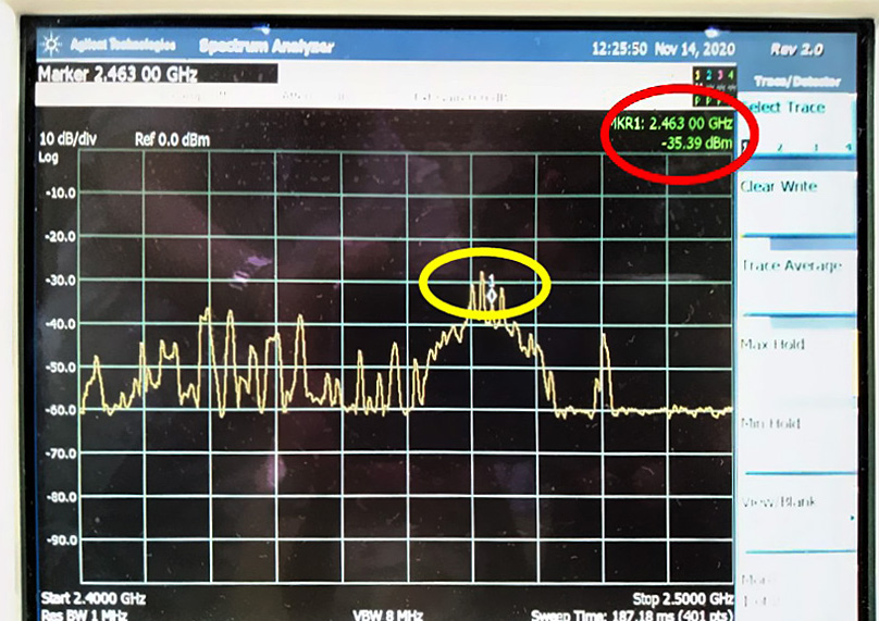 量測所得WiFi訊號強度