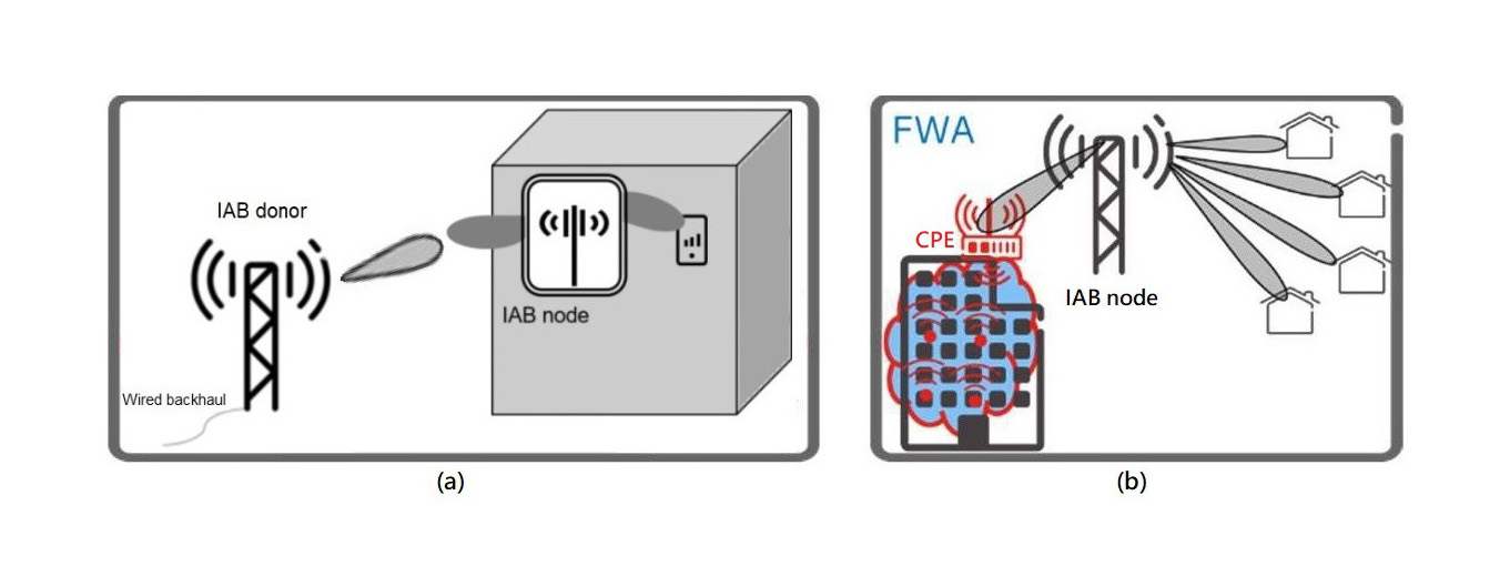 IAB用於改善室內涵蓋品質：（ a ）IAB node置於窗邊；（ b ）IAB node置於室外近處