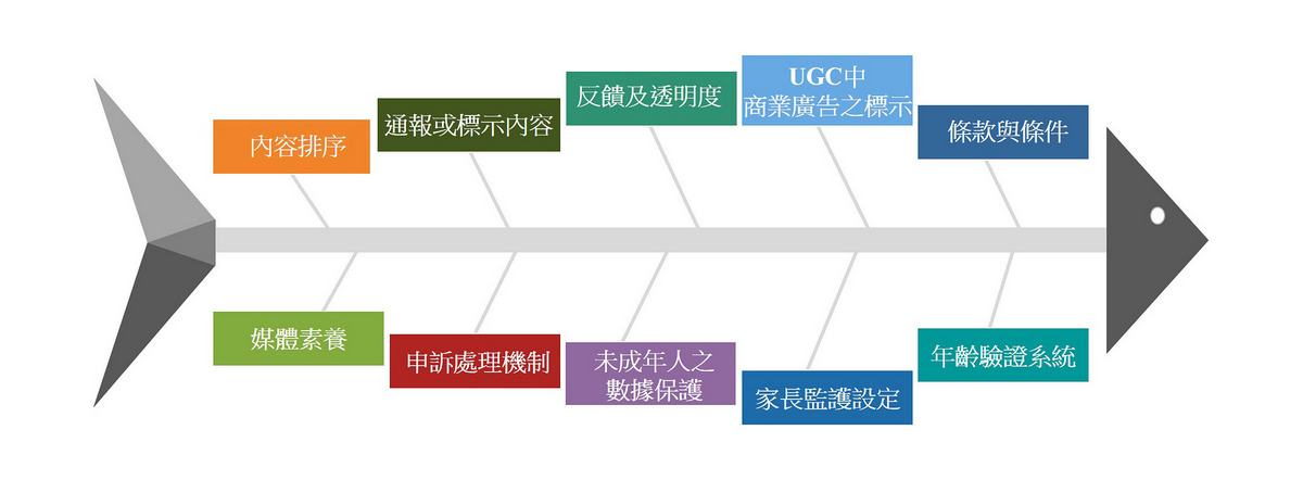 視訊分享平臺之義務規範綜覽