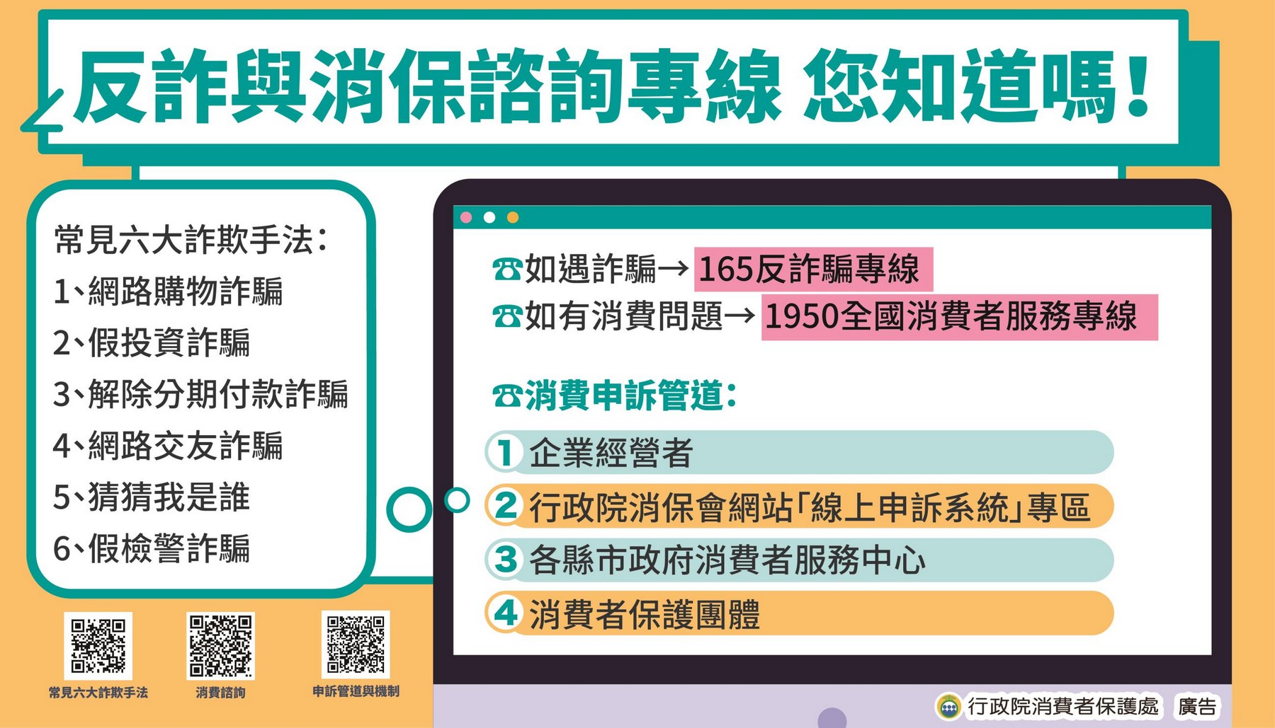 反詐與消保諮詢專線您知道嗎! 常見六大詐欺手法:1、網路購物詐騙 2、假投資詐騙 3、解除分期付款詐騙 4、網路交友詐騙 5、猜猜我是誰 6、假檢警詐騙。如遇詐騙請撥165反詐騙專線，如有消費問題請撥1950全國消費者服務專線 行政院消費保護
            處廣告